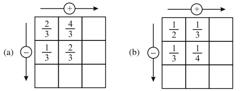 NCERT Class 6 Math Solution