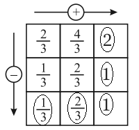 NCERT Class 6 Math Solution