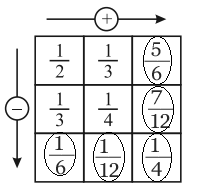 NCERT Class 6 Math Solution