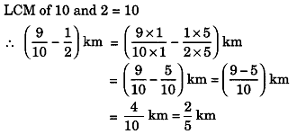 NCERT Class 6 Math Solution