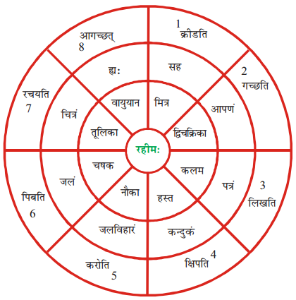 NCERT Class 6 Sanskrit Solution