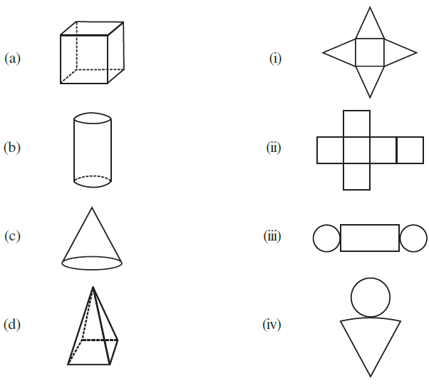 NCERT Class 7 Maths Solution