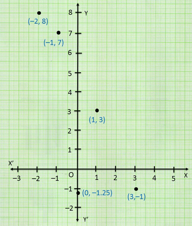 NCERT Class 9 Solutions Maths