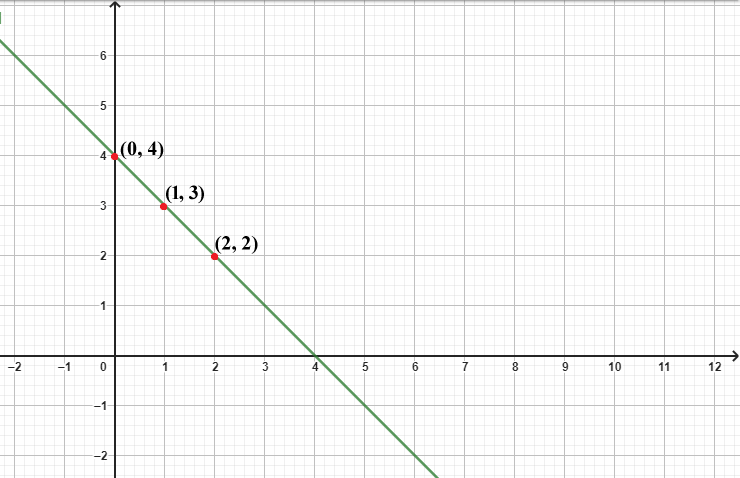 NCERT Class 9 Solutions Maths