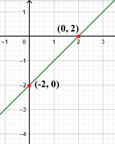 NCERT Class 9 Solutions Maths