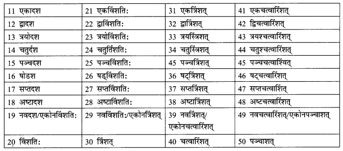 NCERT Class 9th Sanskrit (Abhyasvan Bhav) Solutions