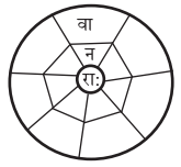 NCERT Class 9th Sanskrit (Abhyasvan Bhav) Solutions