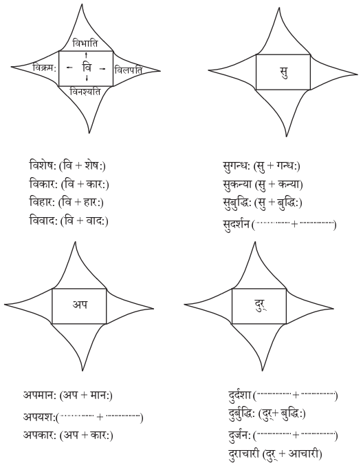 NCERT Class 9th Sanskrit (Abhyasvan Bhav) Solutions Ch-8