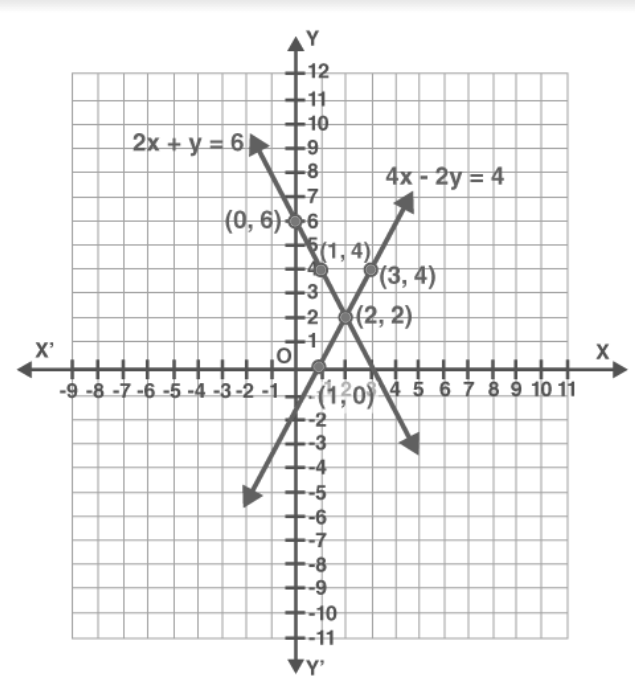 NCERT Class 10 Maths Solution