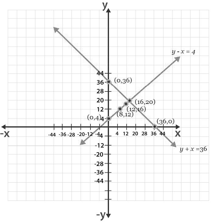 NCERT Class 10 Maths Solution