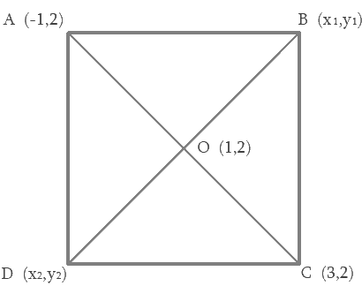 NCERT Class 10 Maths Solution