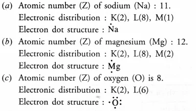 NCERT Class 10 Science Solution