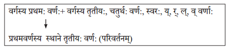 NCERT Class 10 Solution Sanskrit