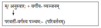 NCERT Class 10 Solution Sanskrit