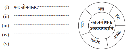 NCERT Class 10 Solution Sanskrit