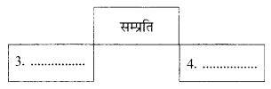 NCER Sanskrit Class 10 Solutions 