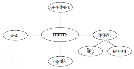 NCERT Class 10 Solution Sanskrit