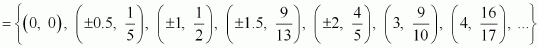 NCER Maths Class 11 Solutions