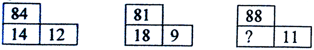 UKPSC Lecturer Screening Answer Key 