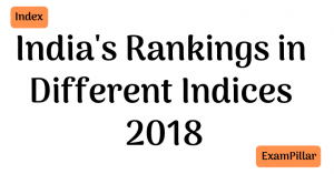 India's Rankings in Different Indices 2018