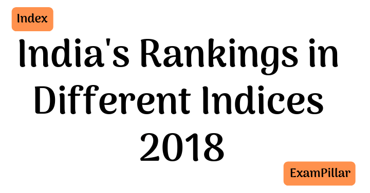 India's Rankings in Different Indices 2018