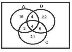 UPSSSC VDO ANSWER KEY