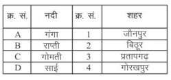 UPSSSC VDO ANSWER KEY