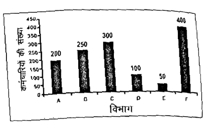 UP Police Constable Answerkey