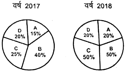 UP Police Constable Answerkey