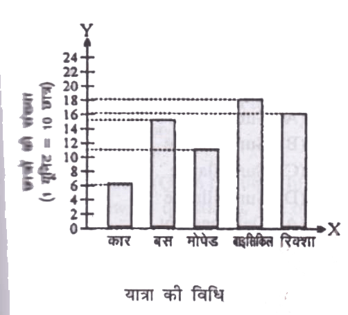 SSC Constable GD Answer Key