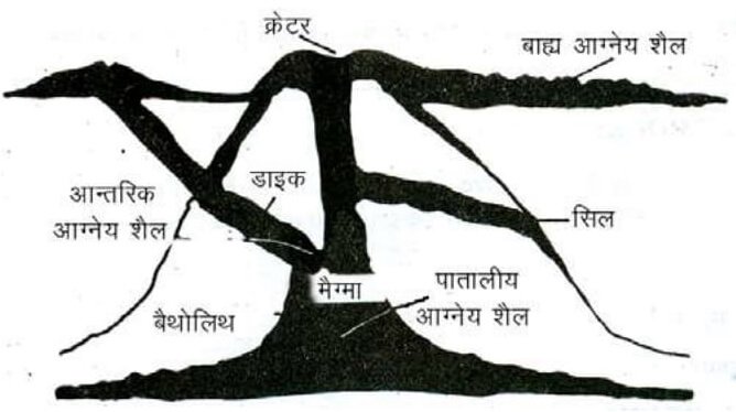 Igneous Rock