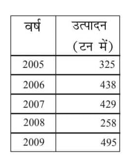 RRB NTPC 2015 Exam - 29 March 2016 