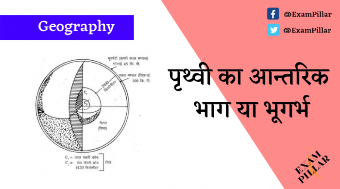 the earth's interior part or geography