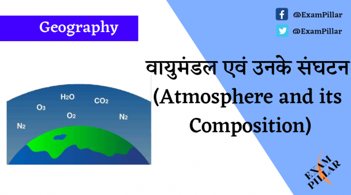 Atmosphere and its Composition