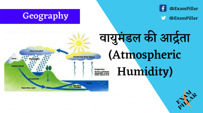 Atmospheric Humidity