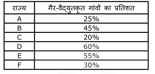 UGC NET Dec 2018 Paper 1 AnswerKey