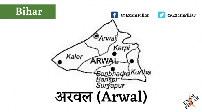 Arwal District of Bihar