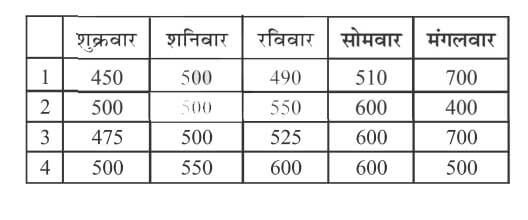 RRB NTPC 2015 Exam - 05 April 2016 1st Shift - Q88-90