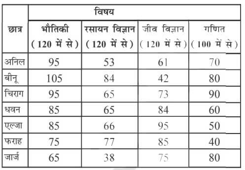 RRB NTPC - 4 April 2015 Third Exam Paper