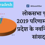 Uttar Pradesh (UP) Lok Sabha Election Results 2019