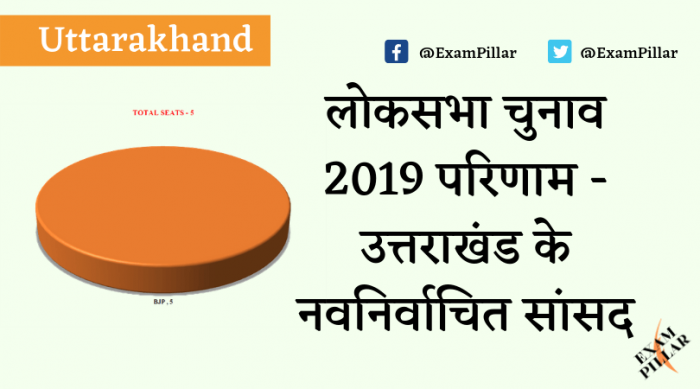 Uttarakhand (UK) Lok Sabha Election Results 2019