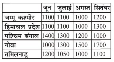 RRB NTPC Solved Papers