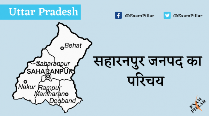 Saharanpur District of UP