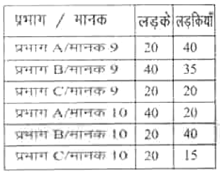 UPSSSC MANDI PARISHAD ANSWER KEY 