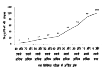 UPSSSC MANDI PARISHAD ANSWER KEY 