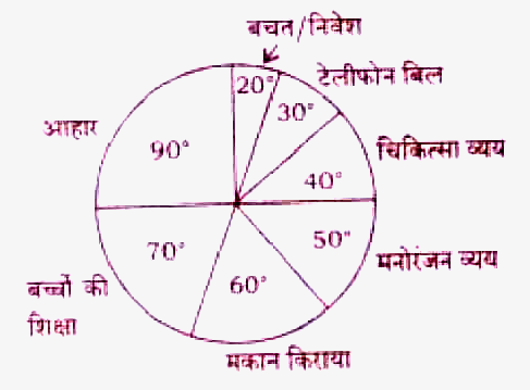 MPPSC Pre Exam 2017 GS Paper-2