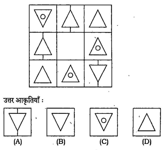 MPPSC Pre Exam 2018 GS Paper-2 