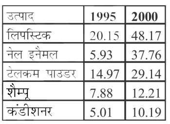 RRB NTPC Tire 1 Exam 2016