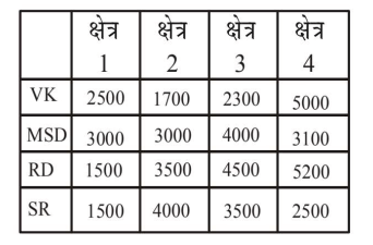 RRB NTPC Tire 1 Exam 2016