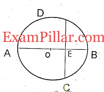 Territorial Army Exam Paper 2019 Answer Key